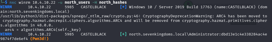 Administrator access confirmed on CastelBlack