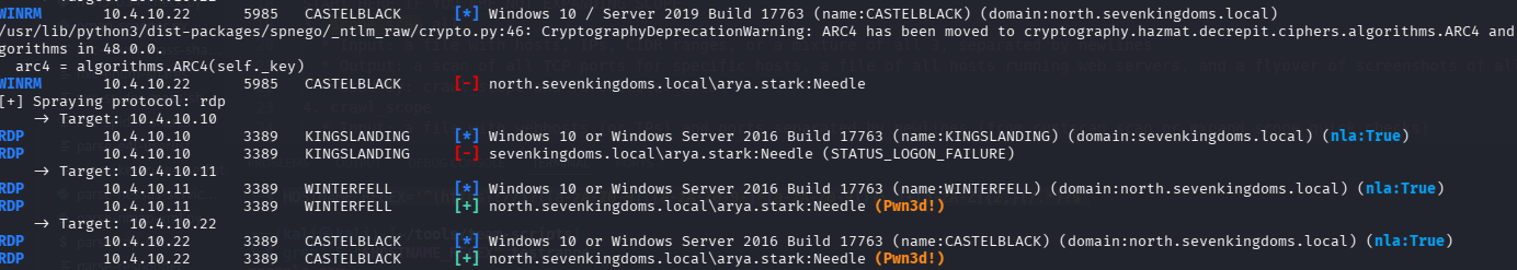 arya.stark is local admin