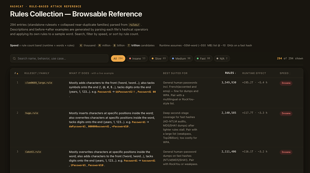 Hashcat rules reference UI